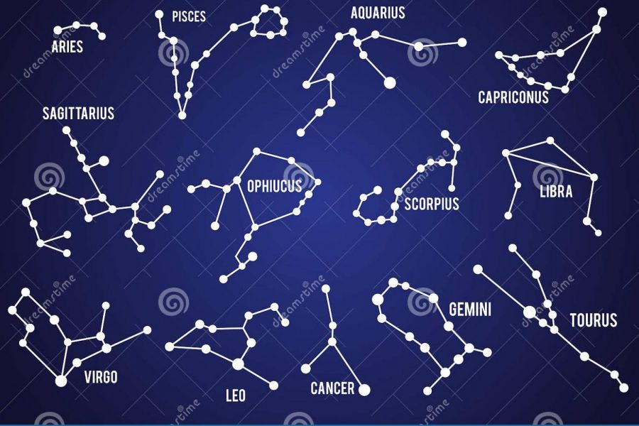 All the zodiac signs and drawings represented by each sign. The news of the sign change caused a lot of positive and negative reactions. 