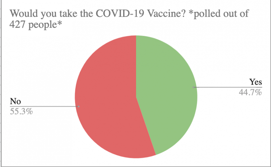 Why would you take the COVID-19 vaccine?