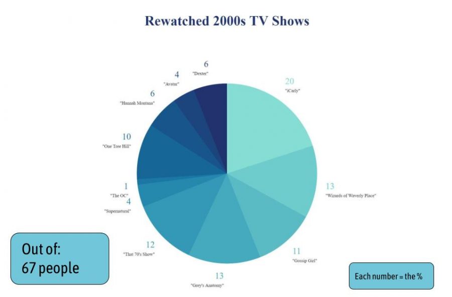 Rewatched+2000s+TV+Shows+Poll